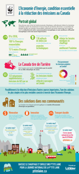 WWF_Data-visual_2014_French