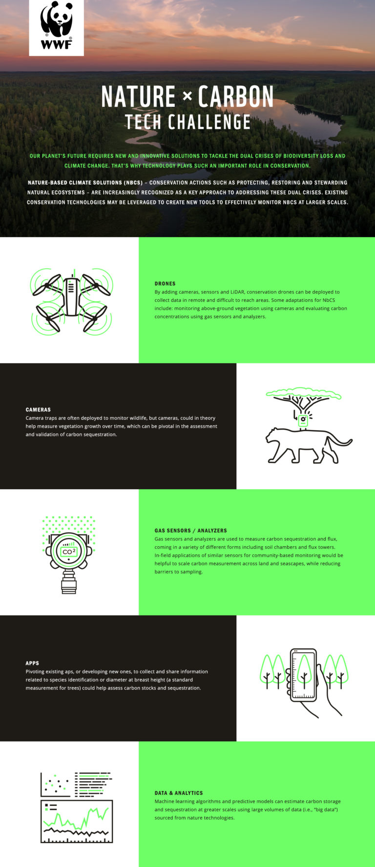 Can ‘Nature Tech’ rise to WWF-Canada’s Nature x Carbon Tech Challenge ...