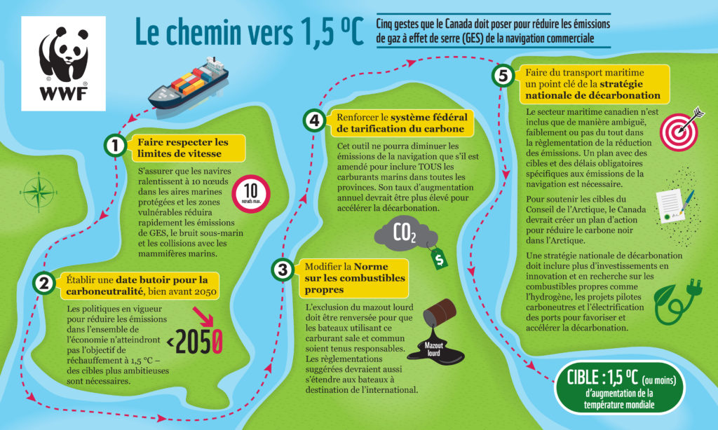 Infographie GES transport maritime © WWF-Canada